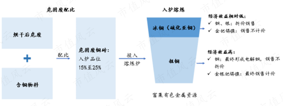 上市12天破发，俩月腰斩，冤吗？飞南资源：困于铜价，利润暴跌7成，募资缩水4成，负债飙至45亿
