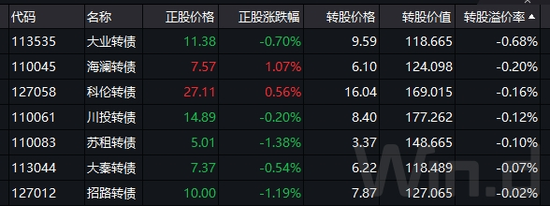 A股连续地量磨底，可转债开始强于正股，什么信号？