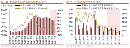 招商策略A股2025年投资策略展望:政策、增量资金和产业趋势的交响乐 第83张 招商策略A股2025年投资策略展望:政策、增量资金和产业趋势的交响乐 第83张