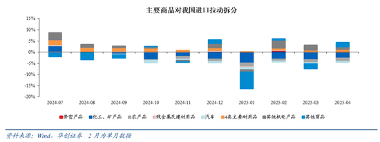 张瑜:出口不确定性的“β、α”二分法——4月进出口数据点评