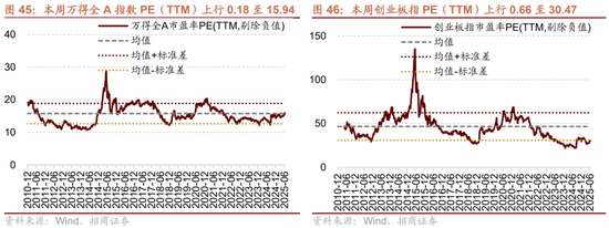 招商策略:中报业绩预告下选股思路和反内卷对A股的影响 第41张 招商策略:中报业绩预告下选股思路和反内卷对A股的影响 第41张