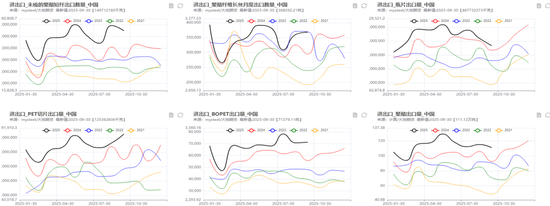 PX-PTA-MEG:“反内卷”之风再起,预期改善