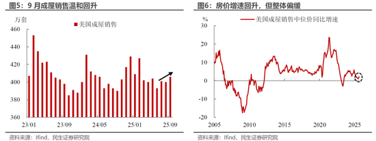 【民生宏观林彦】10月议息:鲍威尔的“温柔一刀”