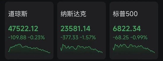 特朗普，关税突变！黄金拉升！美股跳水