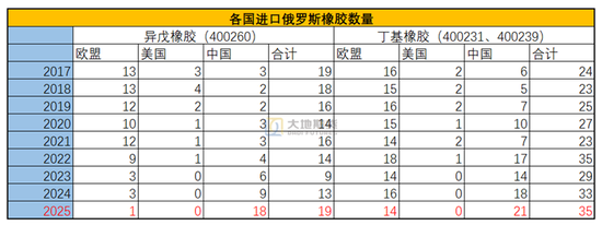 橡胶专题:合成胶与天然胶的替代如何影响平衡表
