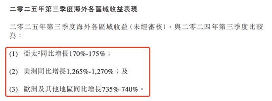 泡泡玛特遭做空,市值蒸发超2000亿,“出海”红利阶段性结束
