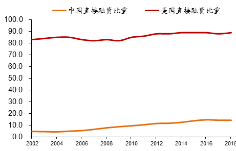  来源：Wind ，中泰证券研究所