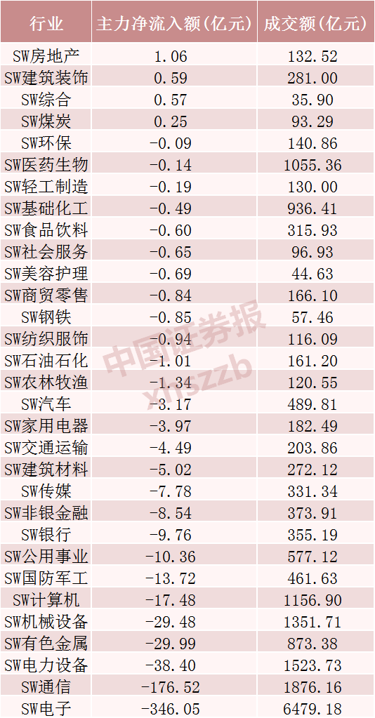 4只概念股，狂吸10亿元，全线涨停