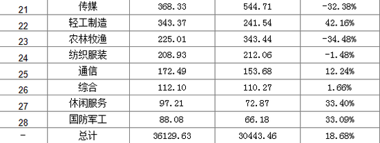 A股2017年年报:整体业绩增近两成 工行最赚乐