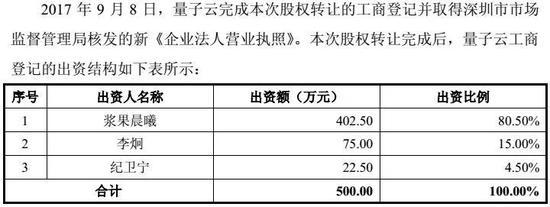 50个编辑运营981微信号 作价38亿卖给瀚叶股