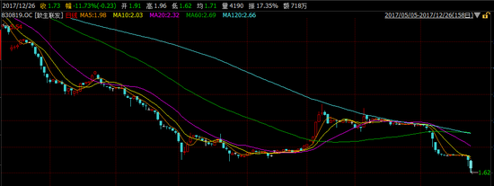 私募和做市商一起上门查账 新三板首现机构集