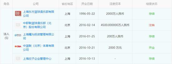 ��Ҧ��������5�ҹ�˾�ķ���