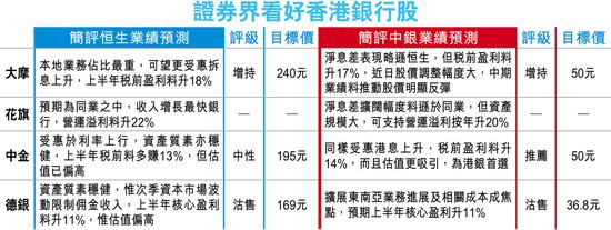 恒生今放榜预期税前盈利增11至18% 惟券商指