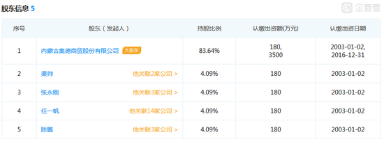 资料来源:企查查