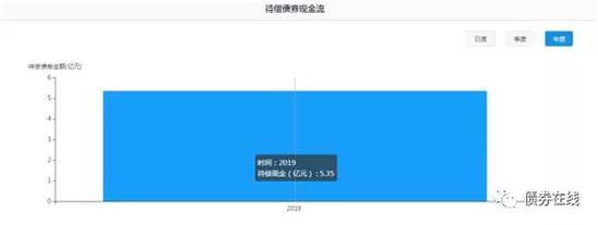 来源：国内首个大数据人工智能债券风险预警平台“it-SaiD它说”