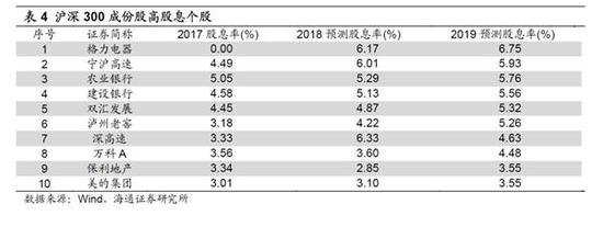 (文章来源:股市荀策)