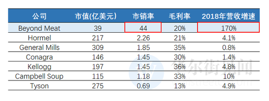 (资料来源:CNBC、MacroTrends)