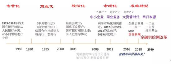 中国商业银行的生产关系变革：现代化进程