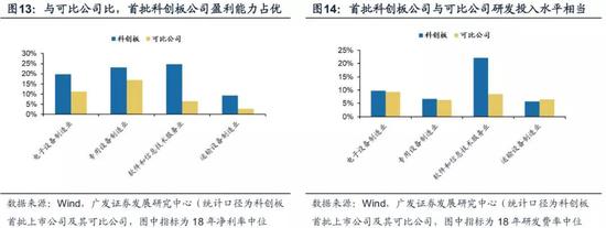 风险提示: