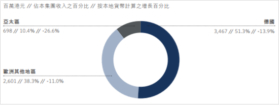 图片来源:思捷