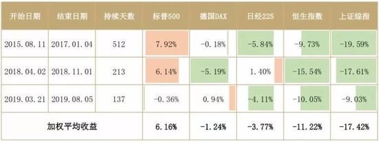 数据来源:wind,招商证券研究二部
