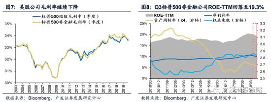 「实亿国际是骗孑吗」1211第一次日志更新:纳斯达出现我想要的突破