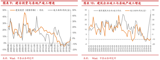 中泰证券李迅雷:下半年关注白电、厨电、家纺等投资机会