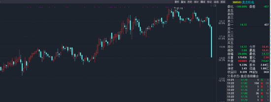 昊志机电近期走势 来源:通达信