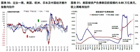 中金海外：加息预期升温阶段资产如何表现？