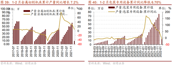 招商策略:重视“需求从稳增长来,利润到上游去”的核心行业和个股选择逻辑