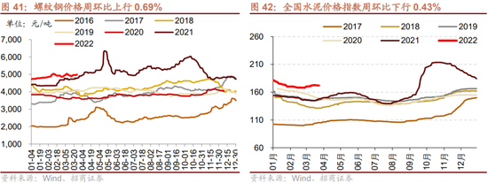 招商策略:重视“需求从稳增长来,利润到上游去”的核心行业和个股选择逻辑