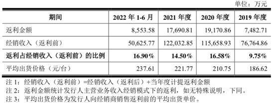 和肖战代言的倍轻松打专利战后，王一博代言的SKG要上市了