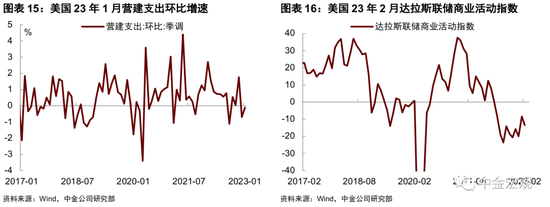美联储会加息50个基点吗?