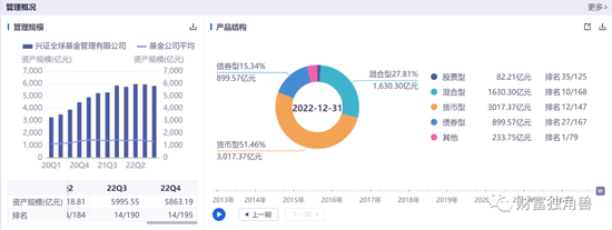 兴业全球头牌谢治宇“跌落”神坛，离职传闻并非“空穴来风”？