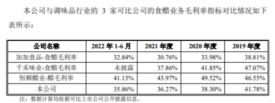 紫林醋业7年坎坷上市梦:毛利率持续下滑,产能利用率下降仍募资扩产