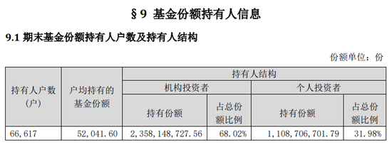 “聪明资金”大笔增持了哪些基金？