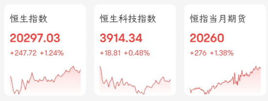 再创新高!一则大消息,中字头又爆发