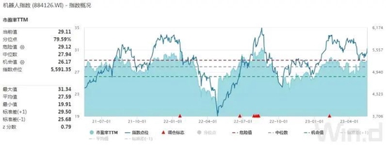 机器替人大势所趋！科技大佬纷纷介入，业绩释放