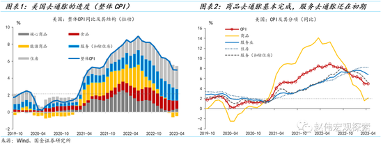 深度：美国去通胀“下半场”，失业率能否保持低位？