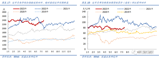 国盛宏观:地产仍下行,放松在路上
