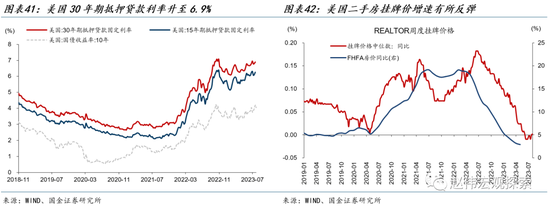国金宏观·赵伟:美债的“供给冲击”