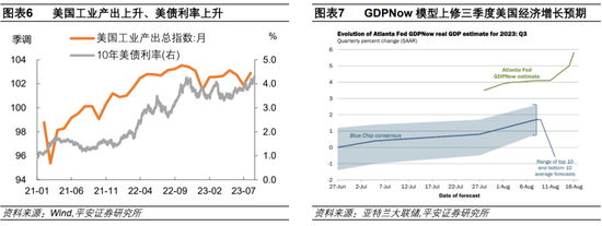 美债利率为何再创新高？