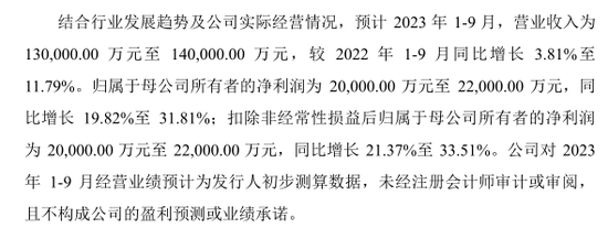 低价股来了，一签2590元