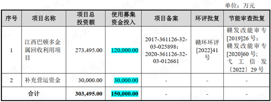 上市12天破发，俩月腰斩，冤吗？飞南资源：困于铜价，利润暴跌7成，募资缩水4成，负债飙至45亿