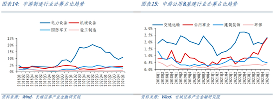 长城策略：北向资金回流暨外资对A股的配置偏好