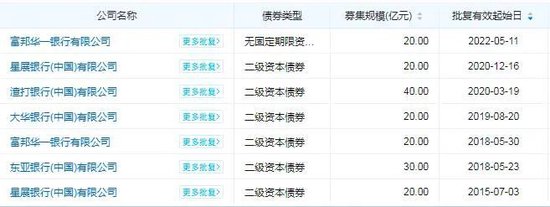 图片来源:《金融时报》记者根据企业预警通梳理
