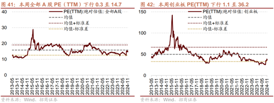 招商策略:市场调整怎么看,后续市场如何演绎? 第30张 招商策略:市场调整怎么看,后续市场如何演绎? 第30张