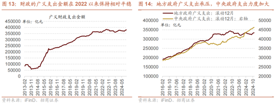 招商策略A股2025年投资策略展望:政策、增量资金和产业趋势的交响乐 第19张 招商策略A股2025年投资策略展望:政策、增量资金和产业趋势的交响乐 第19张