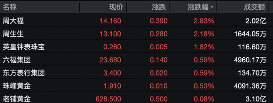 利好突袭！黄金股，集体“嗨了”