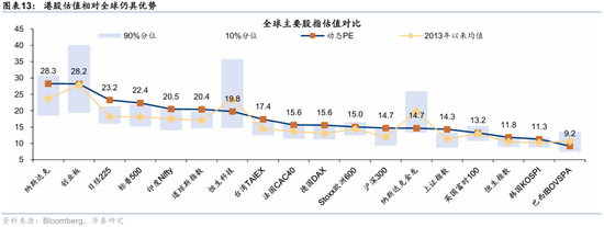 华泰港股策略:高低切下哪些行业还有补涨空间?